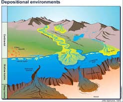 Depositional Environments