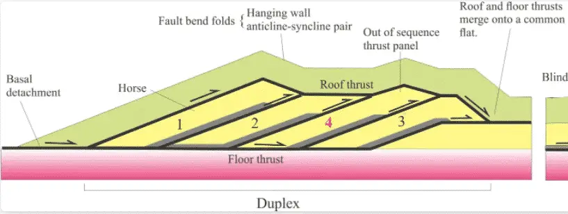 Duplex systems