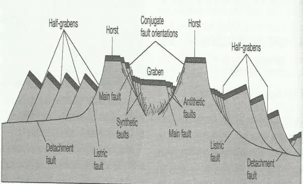Types Of Faults In Geology Hamed Geo 0742