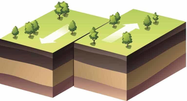 Types Of Faults In Geology - Hamed-Geo