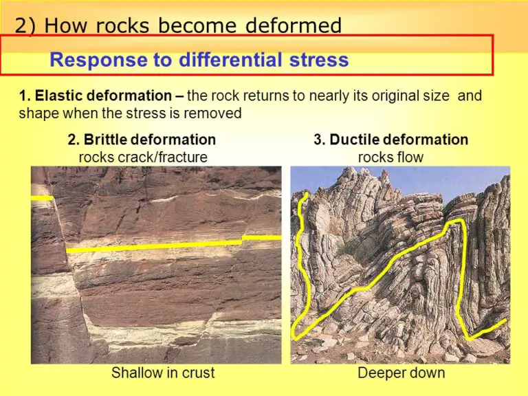 Types Of Faults In Geology Hamed Geo 8032