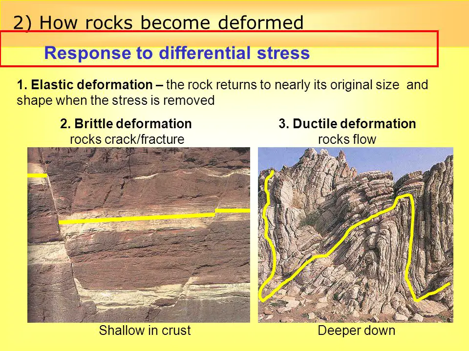 elastic and plastic deformation