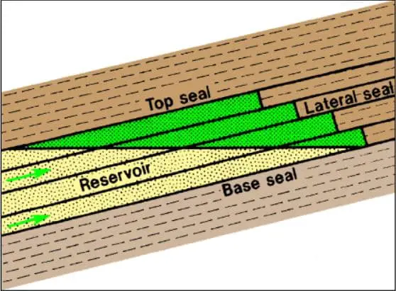 Stratigraphic trap