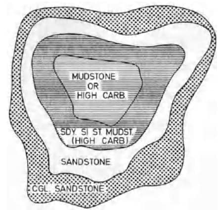 Lake depositional environment