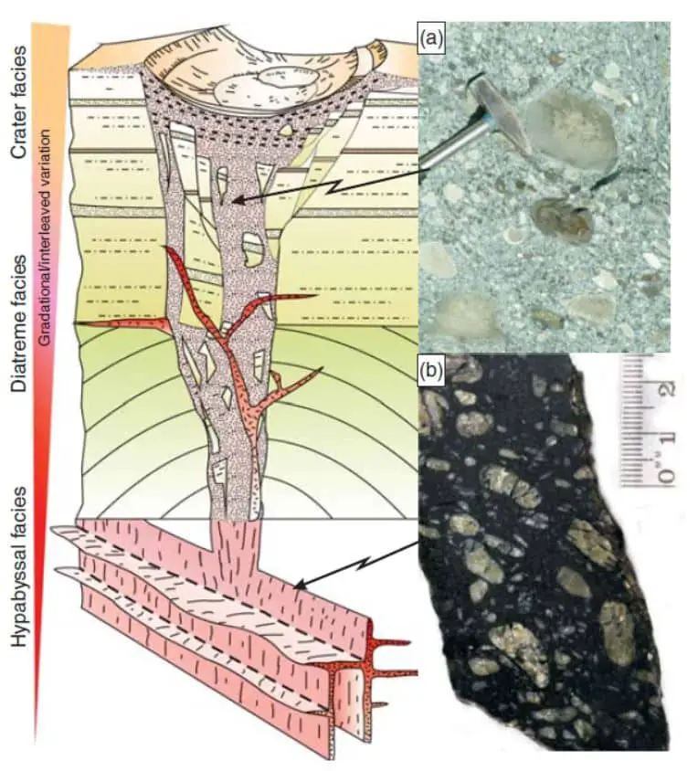 Kimberlite magma