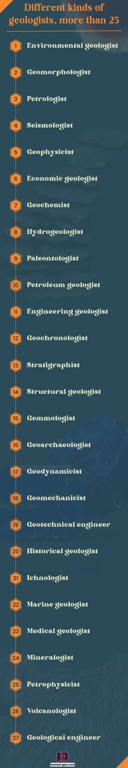 Different kinds of geologists