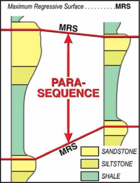 Parasequence